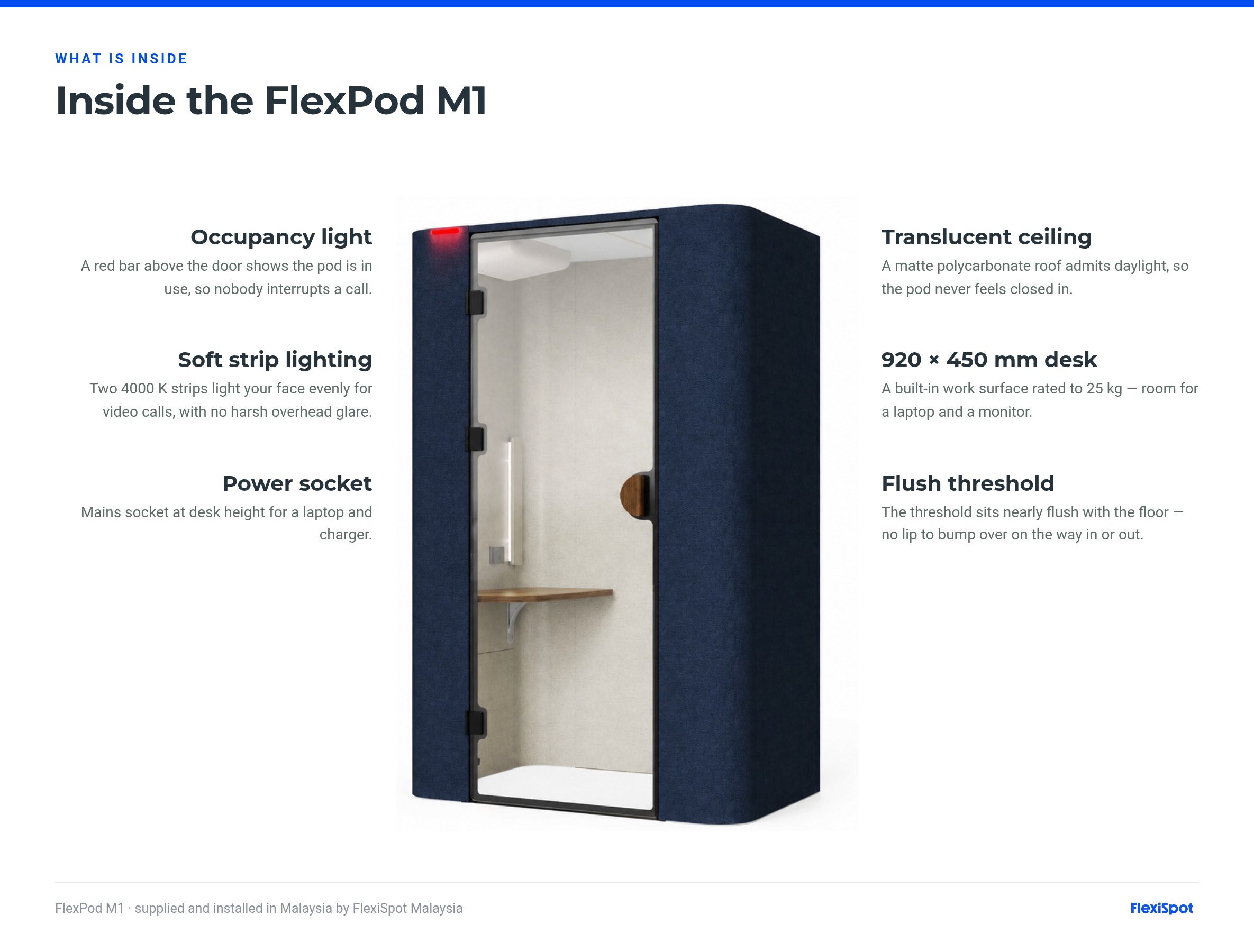 Inside the FlexPod M1 office pod: occupancy light, strip lighting, power socket, translucent ceiling, desk and flush threshold